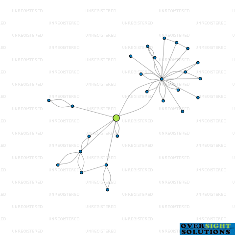 Network diagram for 35 MYERS INVESTMENT LTD