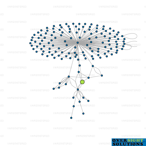Network diagram for MONDO ASSETS LTD