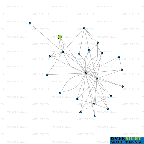 Network diagram for QJUMPERS US LTD