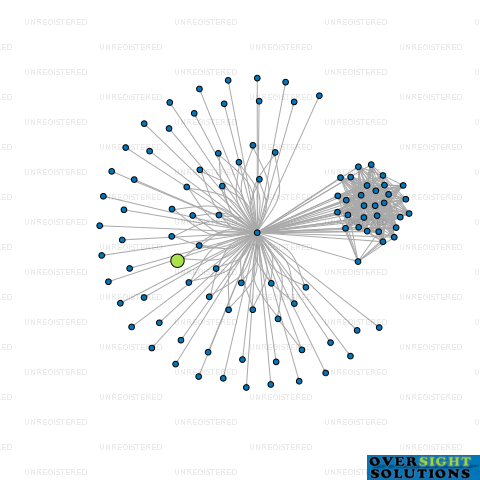 Network diagram for REID FAMILY SL TRUSTEE LTD