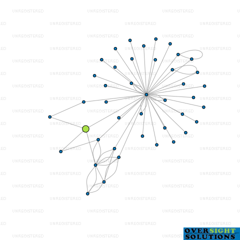 Network diagram for 63B CATERING LTD