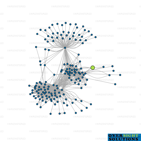 Network diagram for TRANSPRO LTD