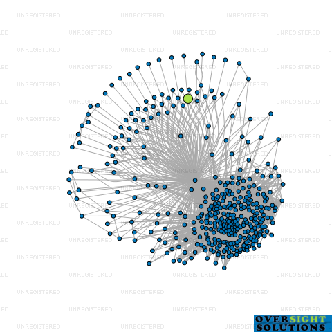 Network diagram for HI TECH NETWORKS LTD