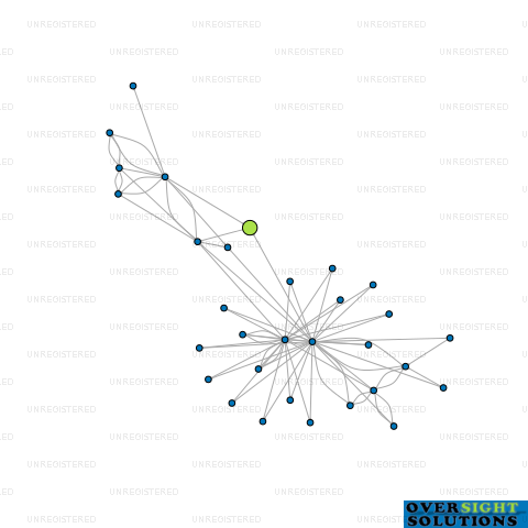 Network diagram for GH CHCH SOUTH LAND LTD