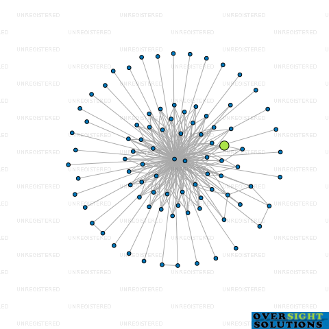 Network diagram for MOJO VOGEL LTD