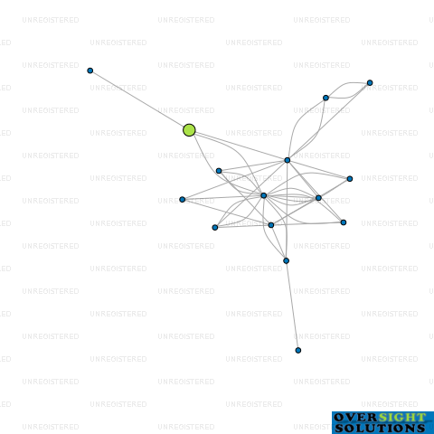 Network diagram for CONTROL AIR LTD