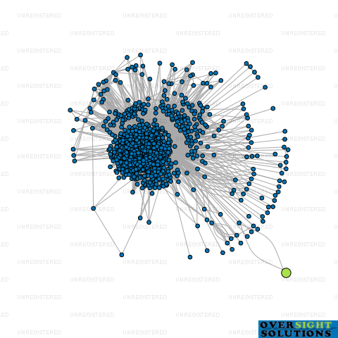 Network diagram for MAPPS TRANSPORT LTD