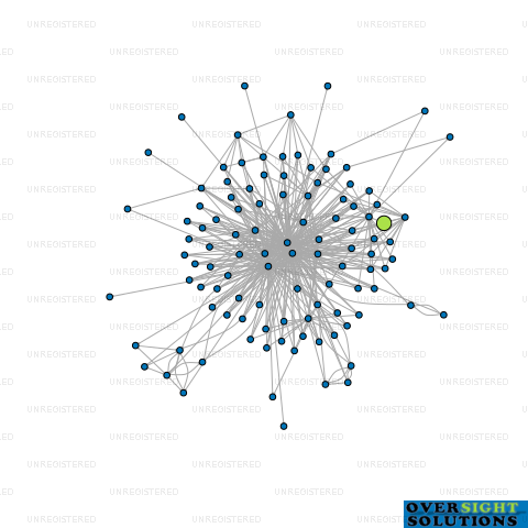 Network diagram for FORKS ROAD DAIRY LTD