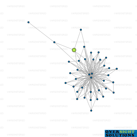 Network diagram for QUALITY PRODUCE PACKERS LTD