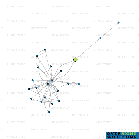 Network diagram for TASMAN HELICOPTERS LTD
