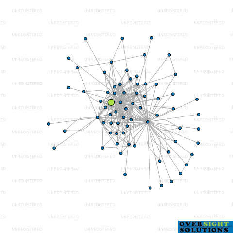 Network diagram for SH TRUSTEE SERVICES MELLOR LTD