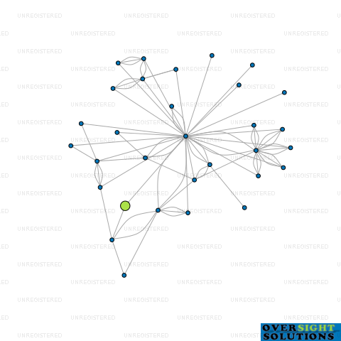 Network diagram for COOK RIVER EXPERIENCES LTD