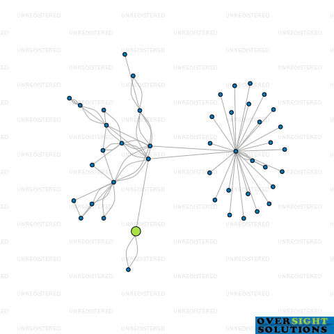 Network diagram for RIG NZ LTD