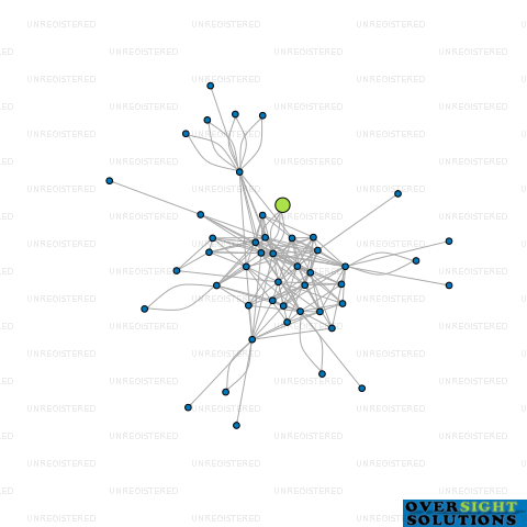 Network diagram for TAN  LEI TAKEAWAY LTD