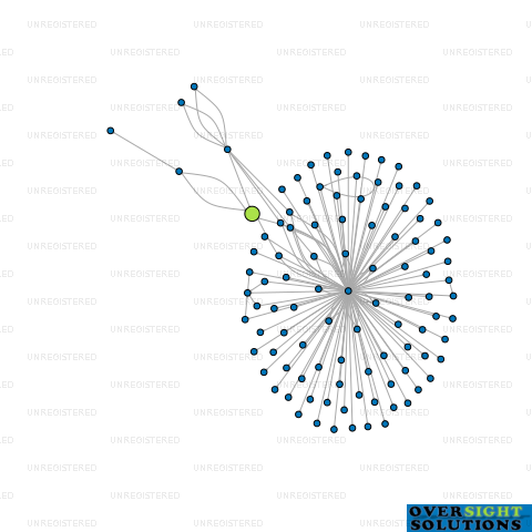 Network diagram for TUKI FARMS LTD
