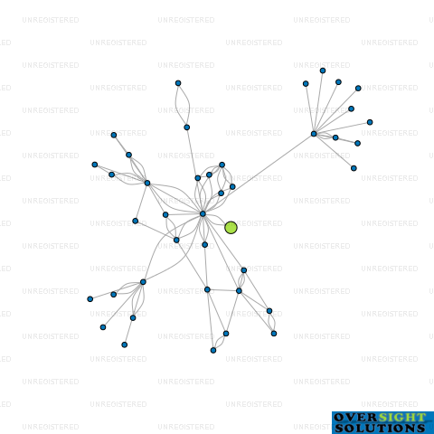 Network diagram for COOEE NEW ZEALAND LTD