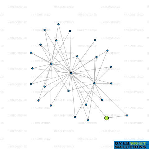 Network diagram for WL TRUSTEE KETTERINGJOHNSON LTD