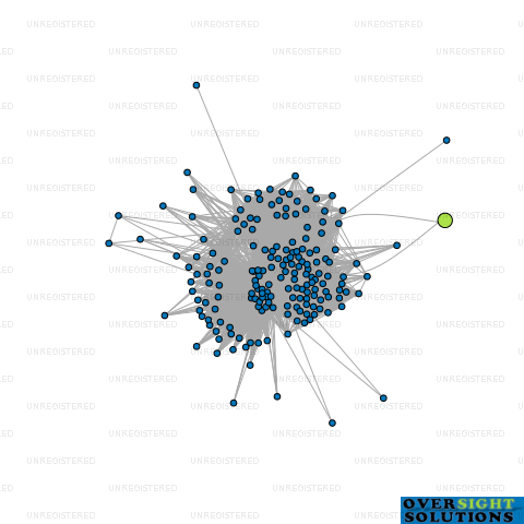 Network diagram for ECOFRESH CLEANING LTD