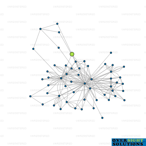 Network diagram for MILLIER REINFORCING LTD