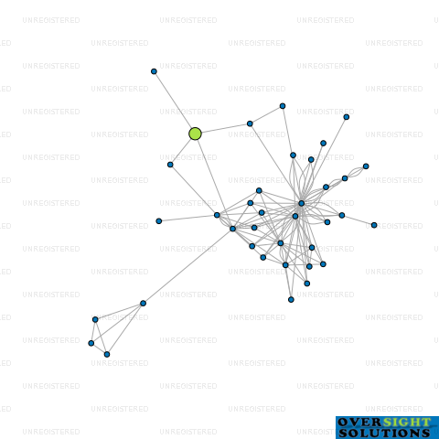 Network diagram for WAIMAKARIRI PROPERTY LTD