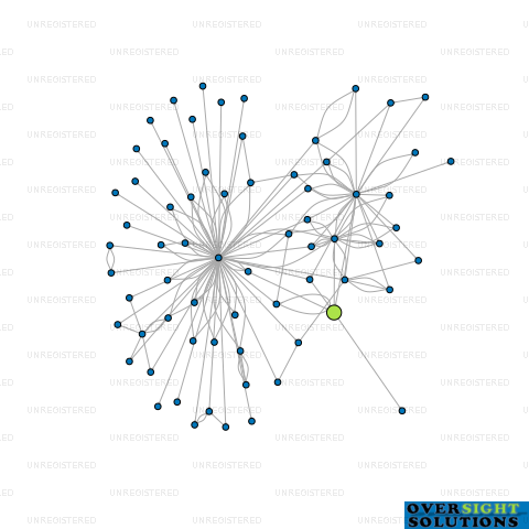 Network diagram for COLLINS PROPERTIES  ROSE RD LTD