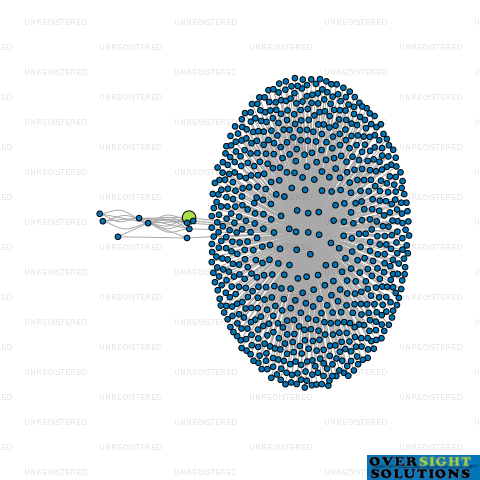 Network diagram for QT PROPERTY VENTURES LTD