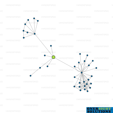 Network diagram for DEUTSCHE CAPITAL MARKETS AUSTRALIA LTD