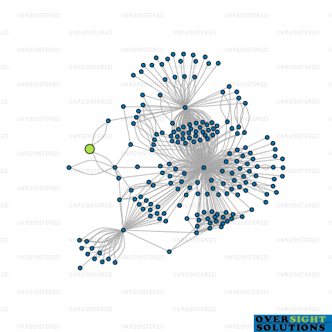 Network diagram for T  CO TRUSTEES LTD