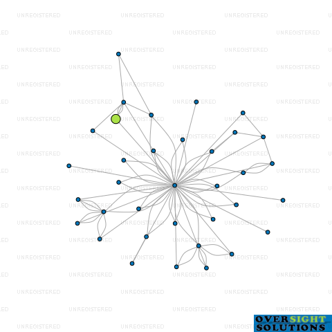 Network diagram for HIGHLAND CAPITAL NO 2 LTD