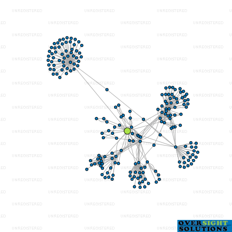 Network diagram for SEQUAL HOLDINGS LTD