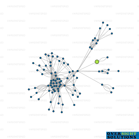 Network diagram for MIDDLEBANK PASTORAL LTD