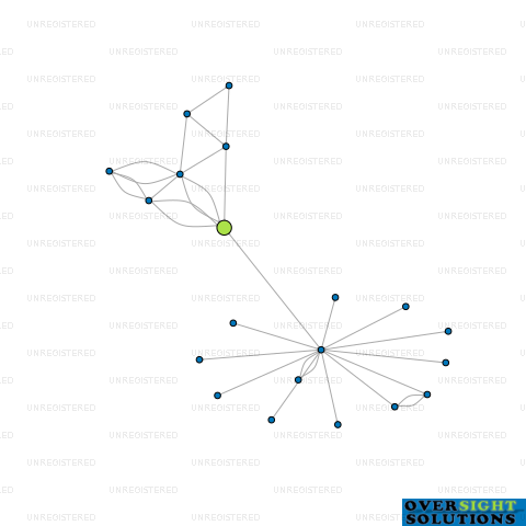Network diagram for 164 TRUSTEES LTD