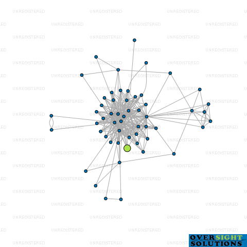Network diagram for OHUI OPOUTERE PROPERTIES LTD