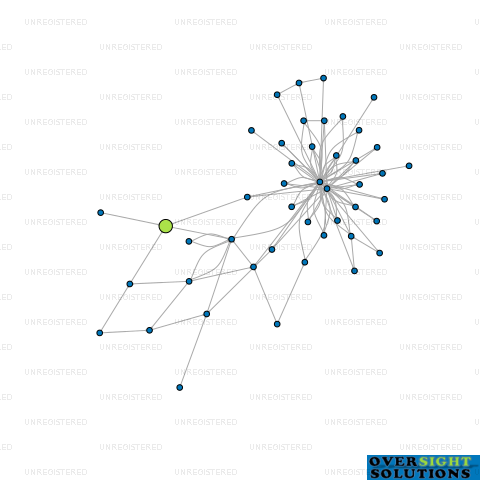 Network diagram for REAL LANDLORD INSURANCE NZ LTD