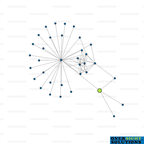 Network diagram for MORRAH TRUSTEE LTD