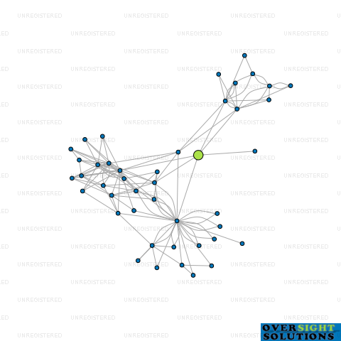 Network diagram for MONCUR LAND HOLDINGS LTD