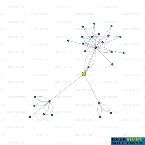 Network diagram for TRIGON FARMING LTD