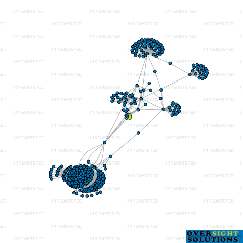 Network diagram for TULLAMORE FARMS LTD