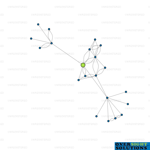 Network diagram for 179 VANGUARD LTD