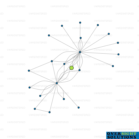 Network diagram for CONSTRUCTION MACHINERY LTD