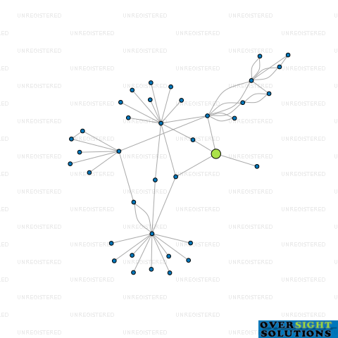 Network diagram for COMPUTERISED MATCH TICKETING LTD