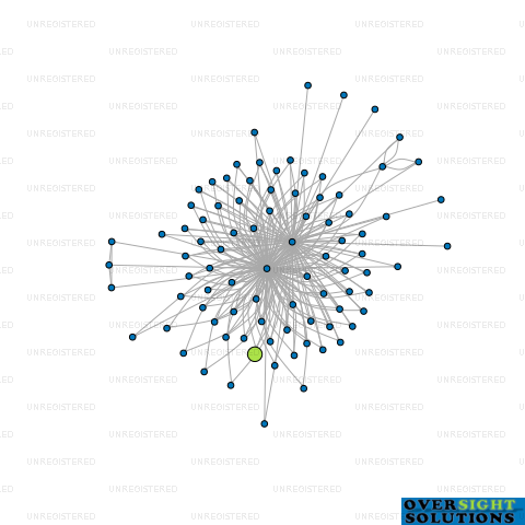 Network diagram for 37 UPLAND ROAD LTD