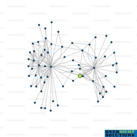Network diagram for COOKSON FORBES  ASSOCIATES LTD