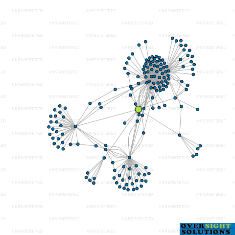 Network diagram for MOORE MARKHAMS HAWKES BAY LTD