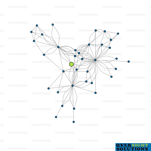Network diagram for MONAGHAN TRUSTEES LTD