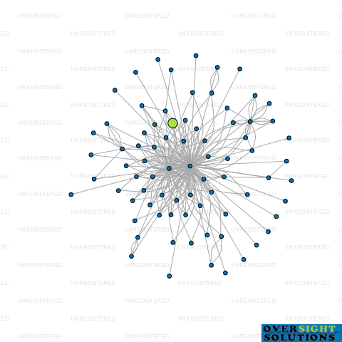 Network diagram for CONTOURS GLEN INNES LTD
