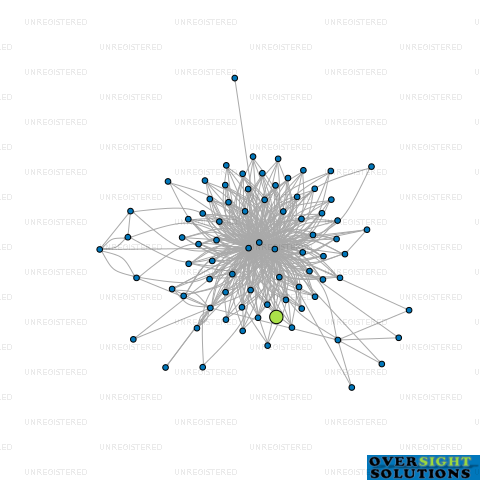 Network diagram for HIGHLIFE APARTMENTS LTD