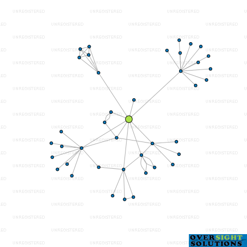 Network diagram for MOERAKI LTD