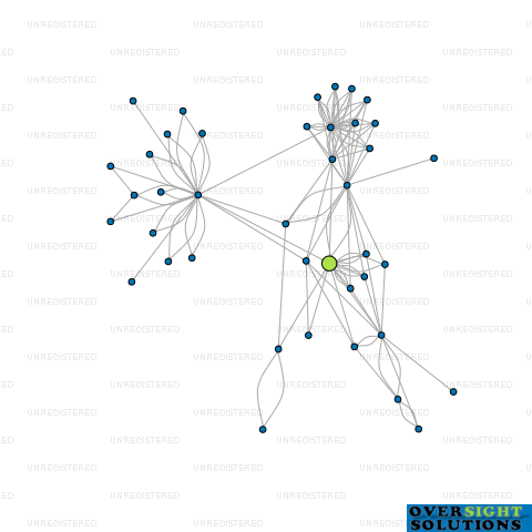 Network diagram for 42K PROPERTY LTD