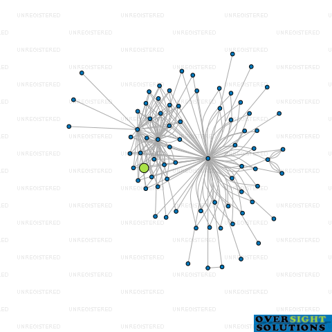 Network diagram for 161 VICTORIA STREET LTD